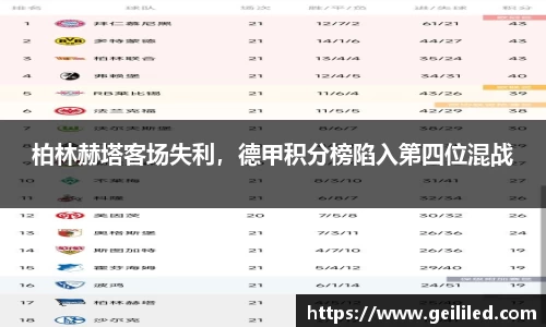 柏林赫塔客场失利，德甲积分榜陷入第四位混战